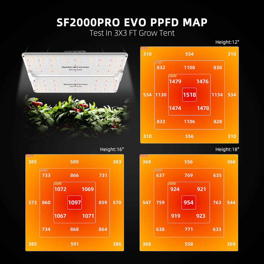 SF-2000PRO - 200w Samsung LM301H EVO - LED Beleuchtung