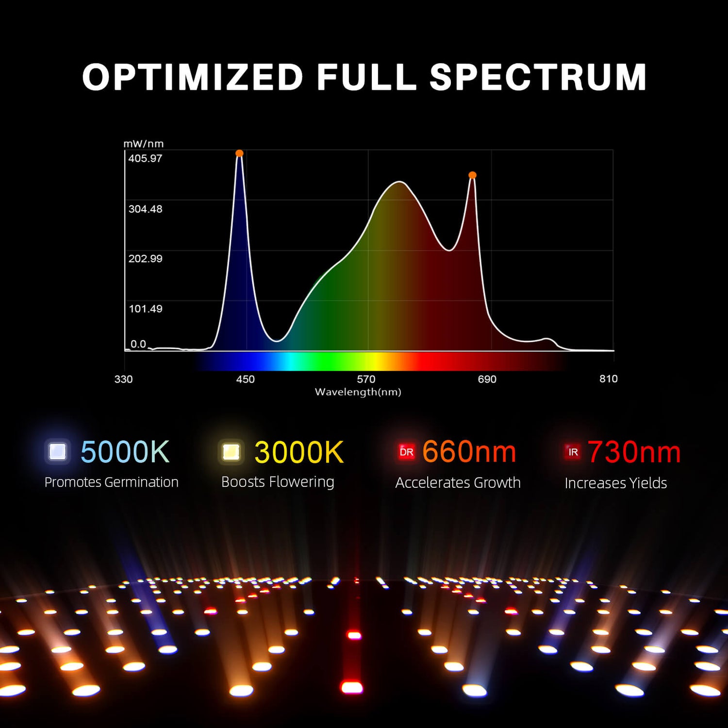 Spider Farmer SF4000 LED Growbox-Komplettset | 120x120x200cm XXL Grow-Zelt | 2025 Edition mit 450W 301H EVO Grow Light