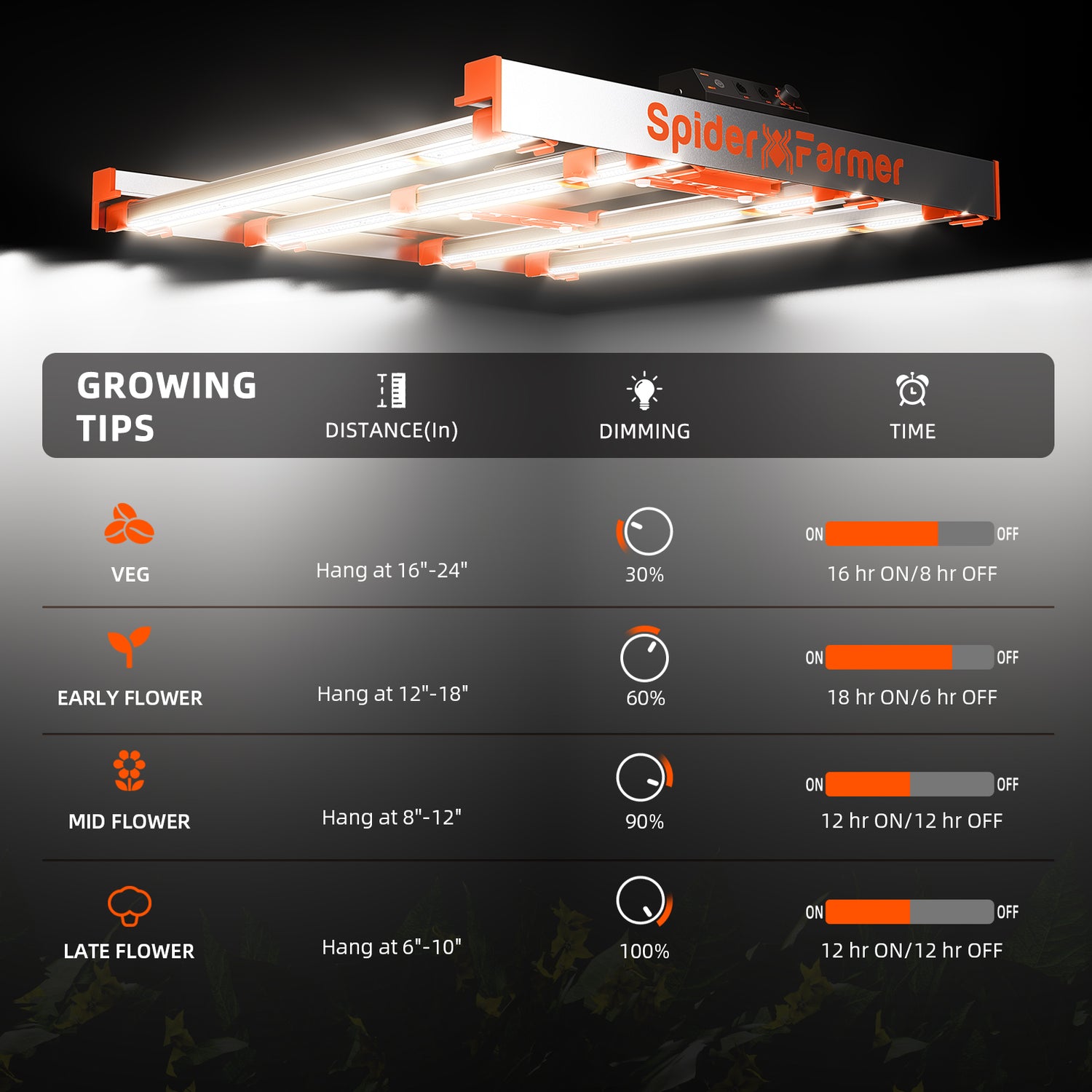 Spider Farmer G3000 LED Growbox-Komplettset | 90x90x180cm Grow-Zelt | 2025 Edition mit 300W Bridgelux Grow Light