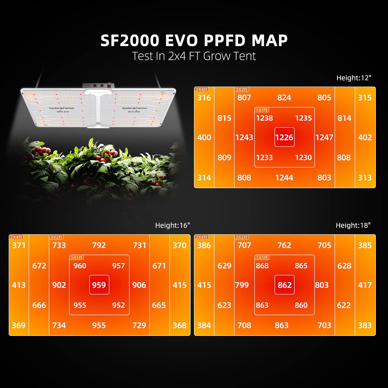 Spider Farmer SF2000 LED Growbox-Komplettset | 120x60x180cm Grow-Zelt mit Smart Controller | 2025 Edition mit 301H EVO Grow Light