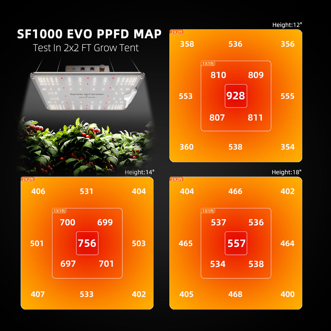 Spider Farmer SF1000 301H EVO Growbox-Komplettset – 70x70x160cm mit Vollspektrum-LED, 6” Clip-Ventilator &amp; 4” Belüftungssystem mit Temperatur- und Feuchtigkeitsregler