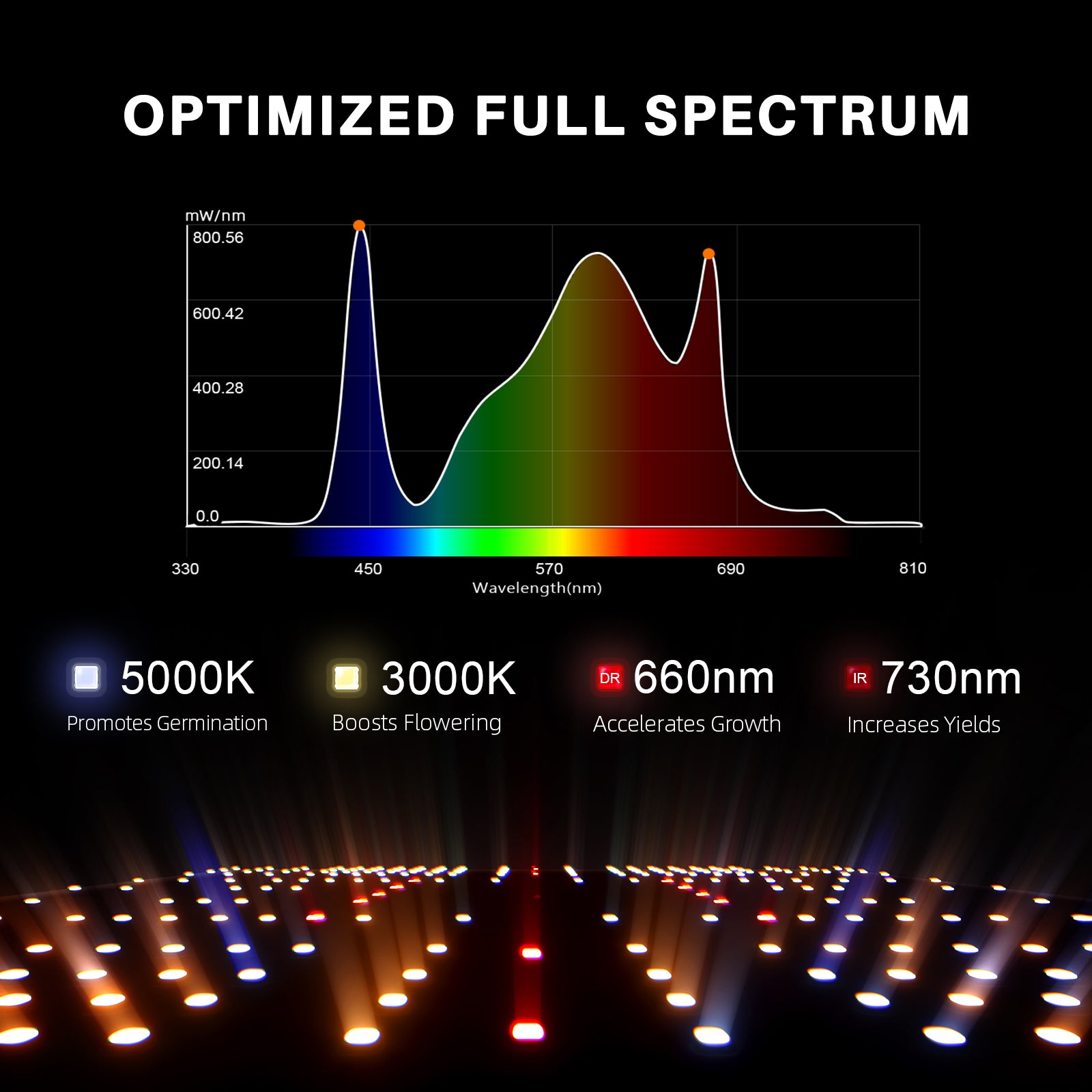 Spider Farmer SF2000 LED Growbox-Komplettset | 120x60x180cm Grow-Zelt mit Smart Controller | 2025 Edition mit 301H EVO Grow Light