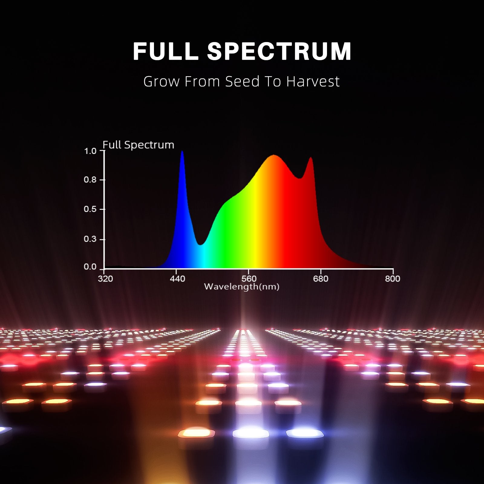 Spider Farmer G3000 LED Growbox-Komplettset | 90x90x180cm Grow-Zelt | 2025 Edition mit 300W Bridgelux Grow Light