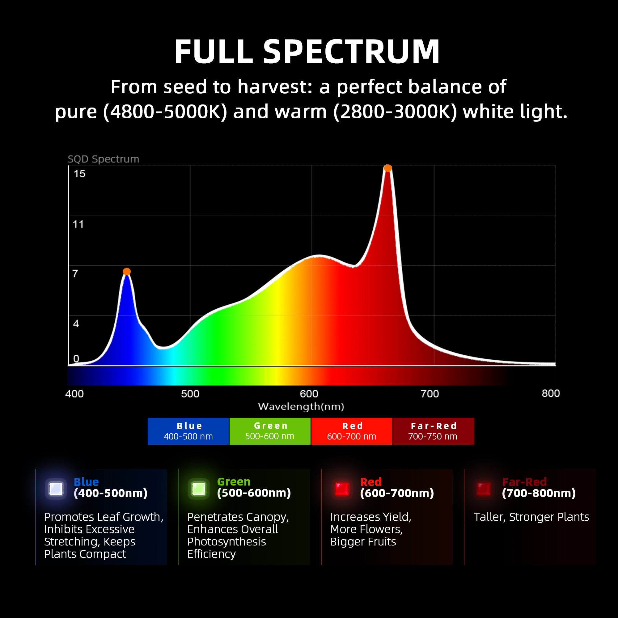 Spider Farmer G5000 480W LED Grow Light – Vollspektrum Pflanzenlampe für maximales Wachstum