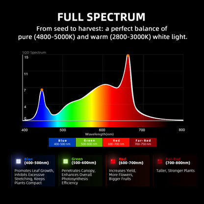 Spider Farmer G5000 480W LED Grow Light – Vollspektrum Pflanzenlampe für maximales Wachstum