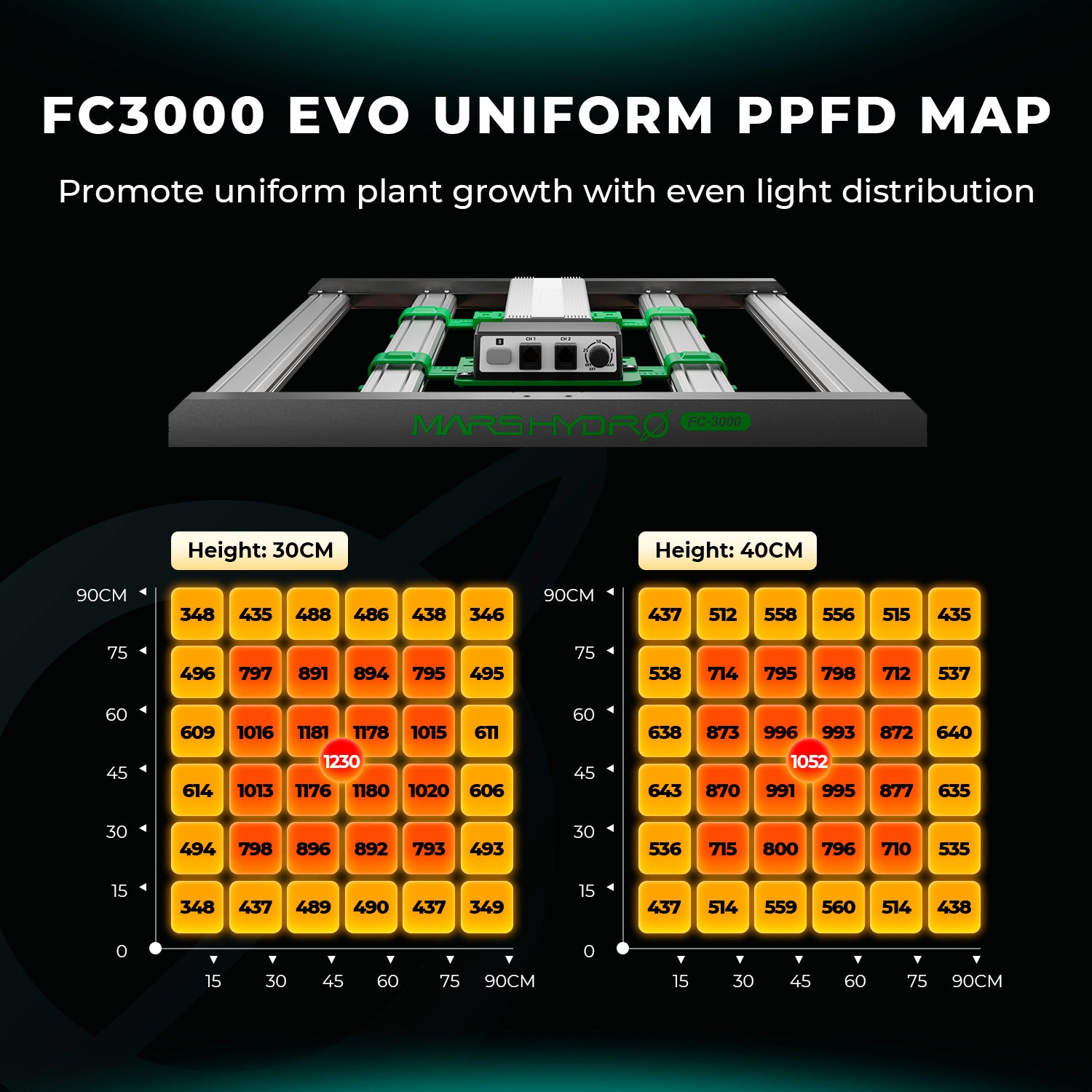 Mars Hydro FC3000-EVO LED Grow Light | 300W Vollspektrum Pflanzenlampe | Dimmbare Smart LED-Growlampe für 100x100cm Zelte