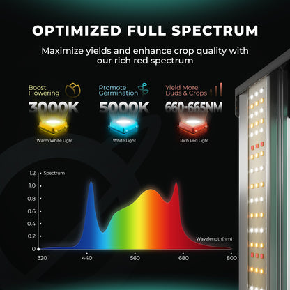 Mars Hydro FC1500-EVO LED Grow Light | 150W Vollspektrum Pflanzenlampe | Dimmbare LED-Growlampe für 60x60cm Zelte