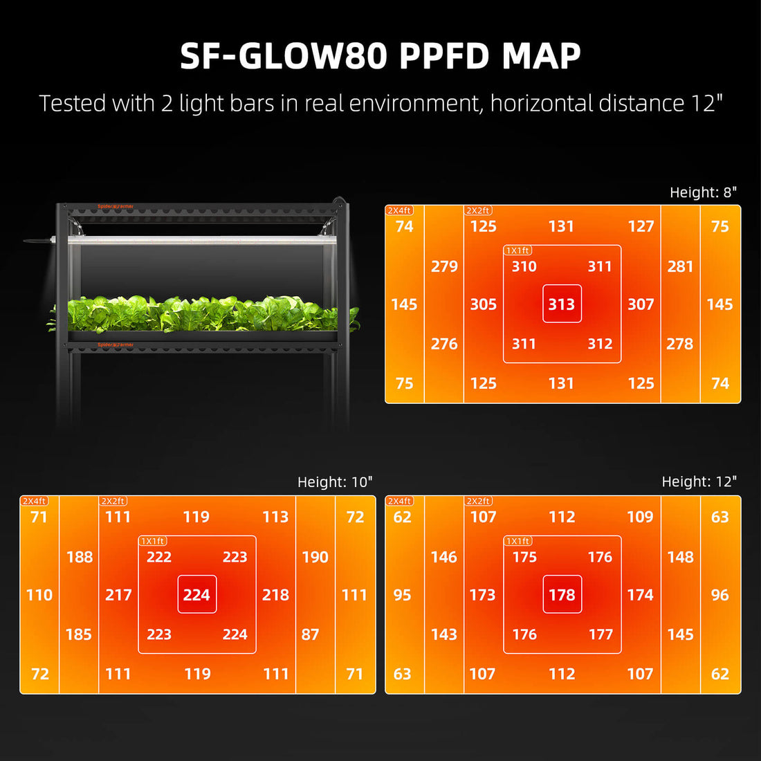 Spider Farmer Glow80 80W LED Grow Light – Perfekt für Vegetative Wachstumsphasen und Klone