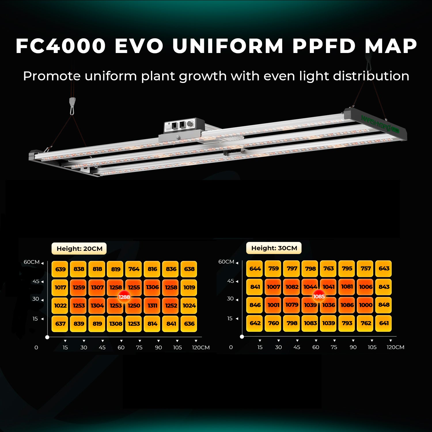 Mars Hydro FC4000-EVO LED Grow Light | 400W Vollspektrum Pflanzenlampe | Smart LED-Growlampe für 120x120cm Zelte