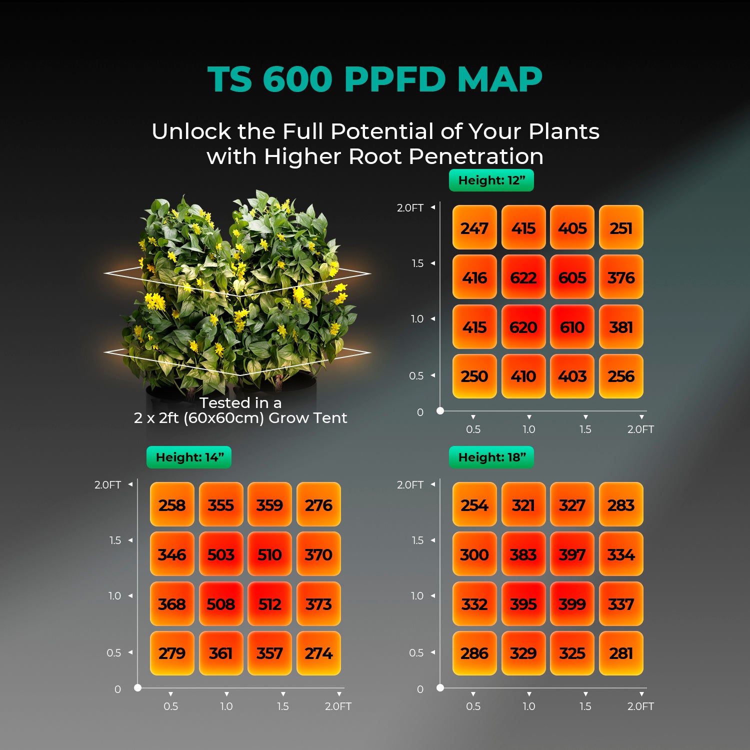 Mars Hydro PREMIUM TS Series Grow Tent Kits: Intelligente Indoor-Anbaulösungen für jeden Bedarf