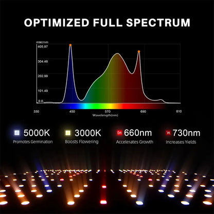 Spider Farmer LED Grow Light | SF1000D, SF2000, SF4000, SF7000 | Vollspektrum für Indoor-Anbau.