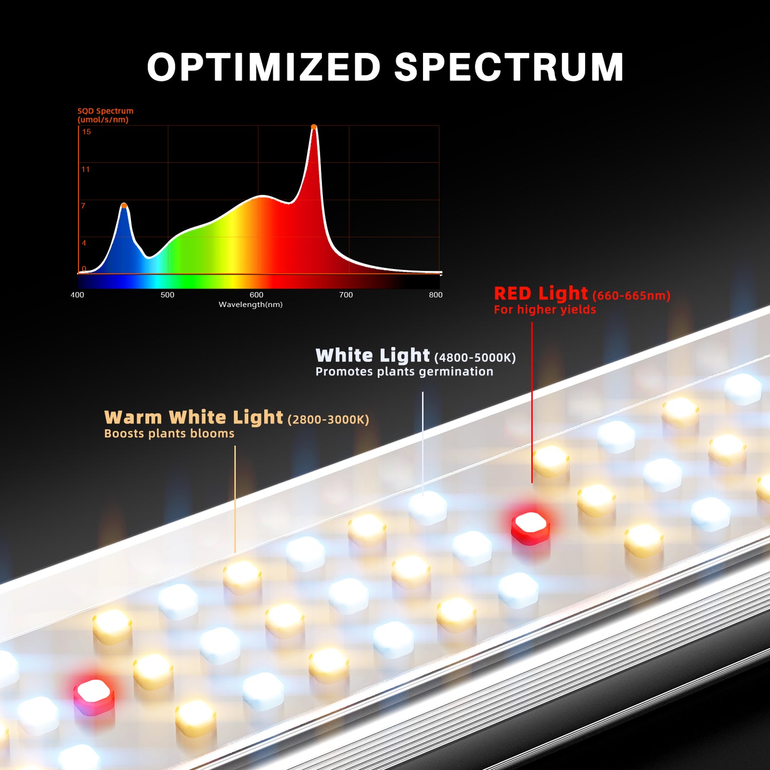 Spider Farmer SE5000 480W LED Grow Light – Ultimative Beleuchtung für maximale Erträge in großen Indoor-Gärten