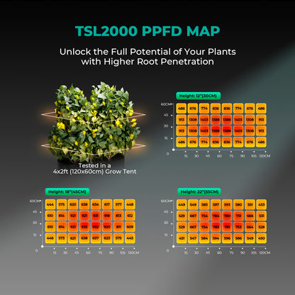 Mars Hydro TSL 2000 LED Grow Light | 300W Vollspektrum Pflanzenlampe | Dimmbare LED-Growlampe für 120x60cm Zelte