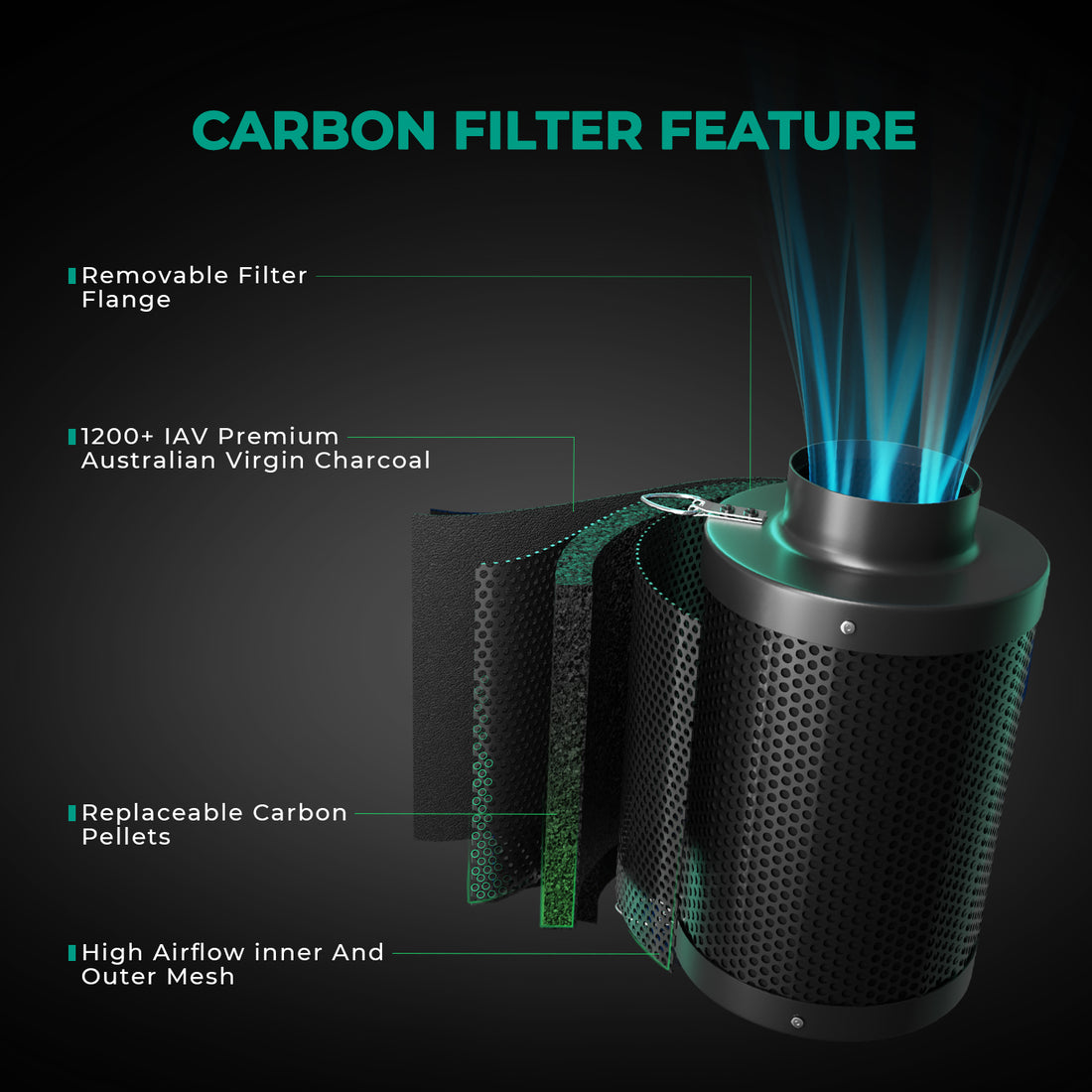 MARS HYDRO Inline Air Carbon Filter: Effektive Geruchskontrolle für Ihr Grow-Setup